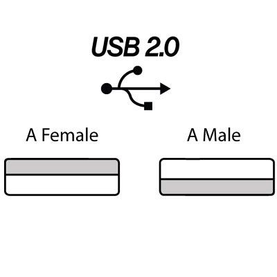 Daiyo USB 2.0 A Male To A Female 1.8M Cable